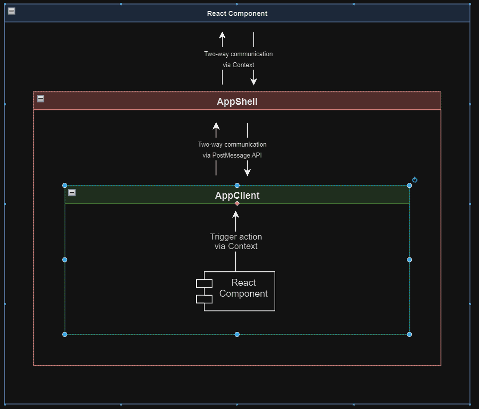 shell-client-diagram
